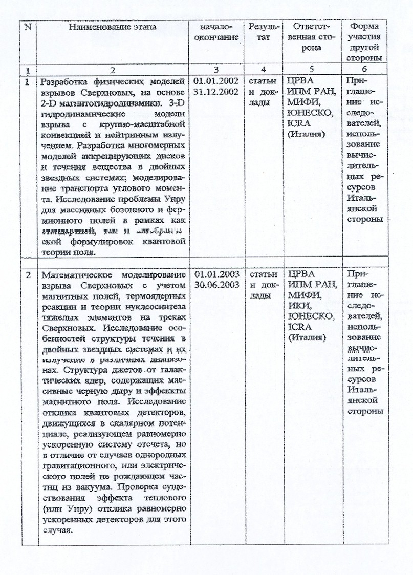 National Research Nuclear University (MEPhI, Russia) agreement 9